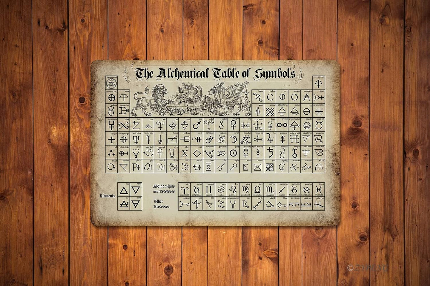 The Alchemical Table Of Symbols