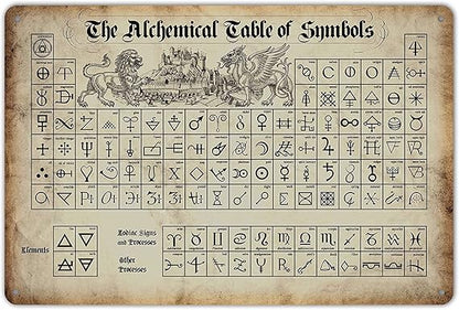 The Alchemical Table Of Symbols